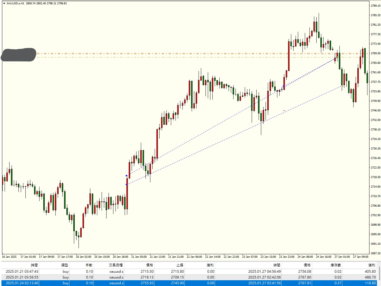黃金20250121 里歐操盤人生 | 投資 | 交易 | 外匯 | 期貨