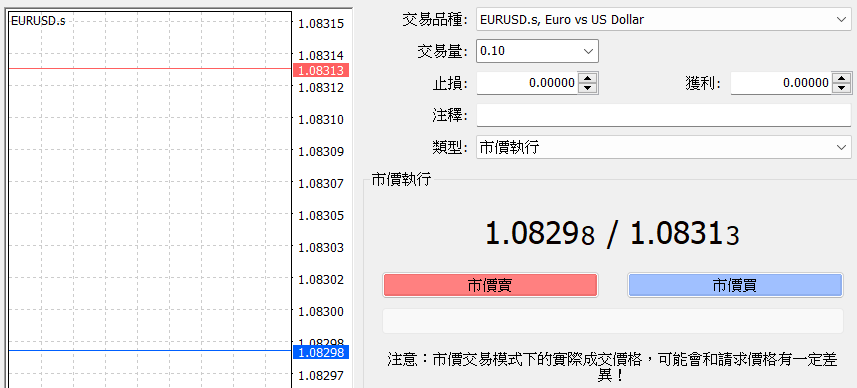 6分鐘快速了解外匯保證金_下單 6分鐘快速了解外匯保證金_下單