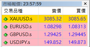 6分鐘快速了解外匯保證金_點差 6分鐘快速了解外匯保證金_點差