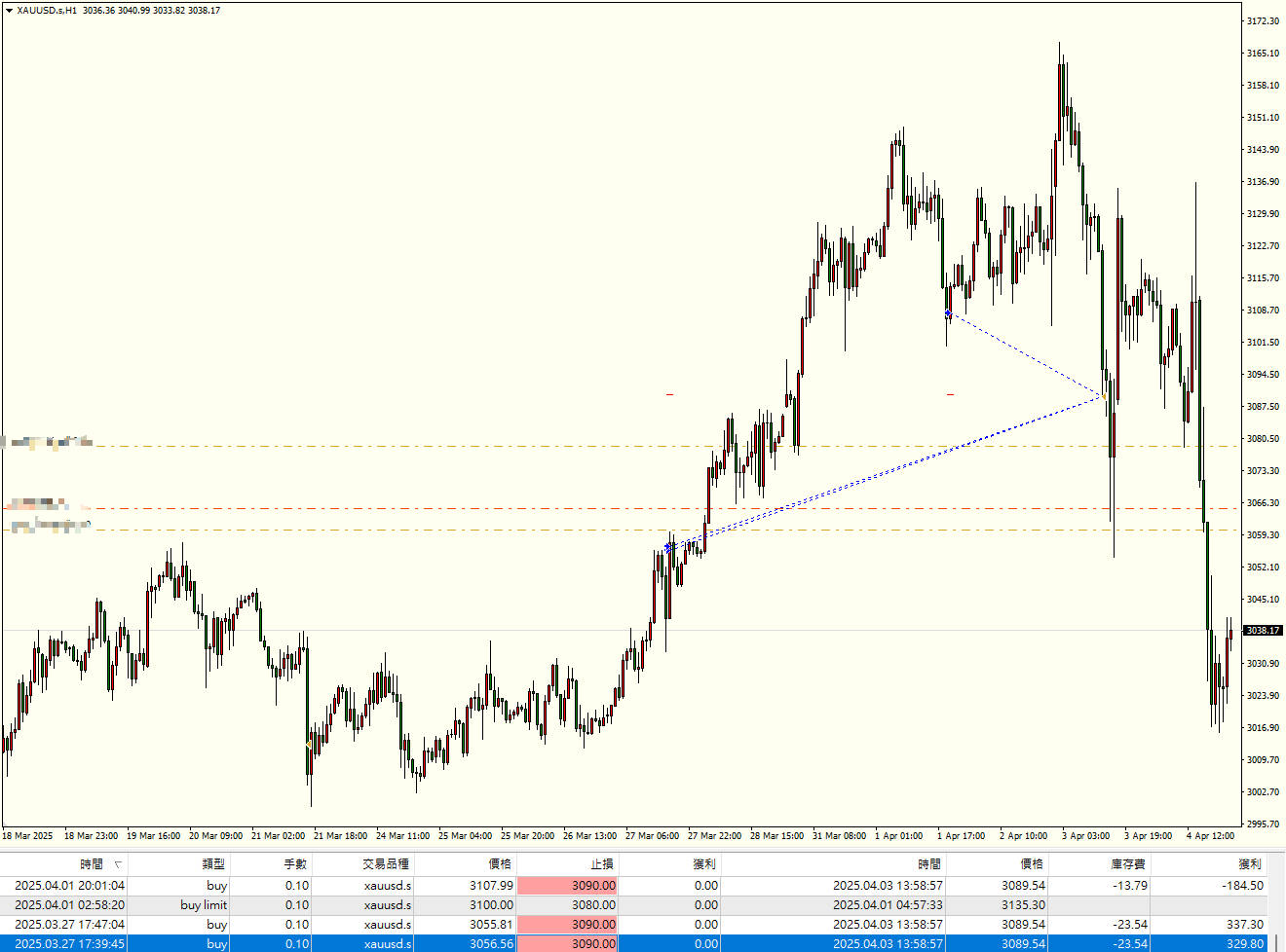 黃金交易日誌20250327 黃金交易日誌20250327